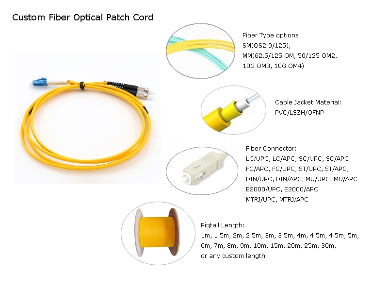 uxcell 5dB FC Fiber Optic Attenuator FC/UPC to FC/UPC Single Mode 9/125 Adapter 
